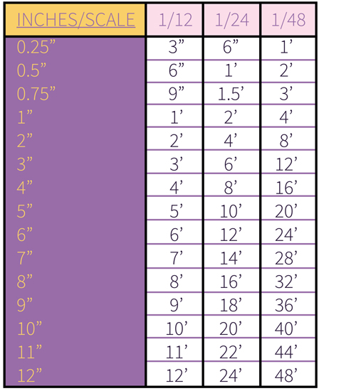conversion table 2